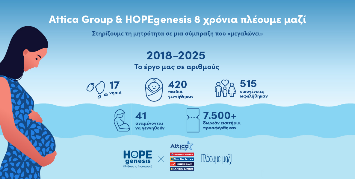 Attica Group & HOPEgenesis, 8 χρόνια πλέουμε μαζί
